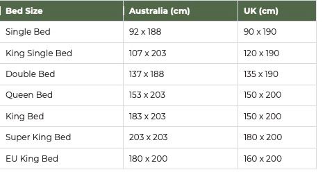 A table showing the differences in bed sizes in Australia in comparison to the UK