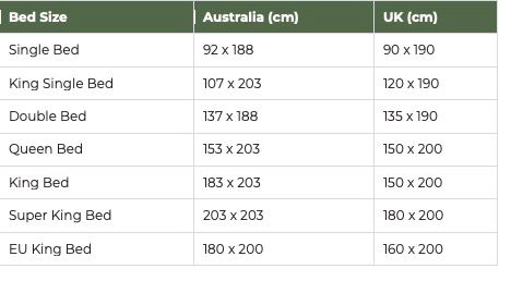 A table showing the differences in bed sizes in Australia in comparison to the UK A table showing the differences in bed sizes in Australia in comparison to the UK