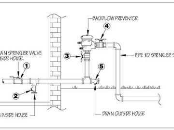 Irrigation system back-flow vacuum breaker