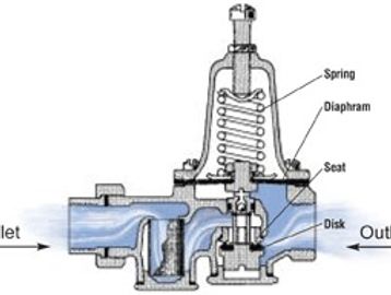 Pressure reducing valve