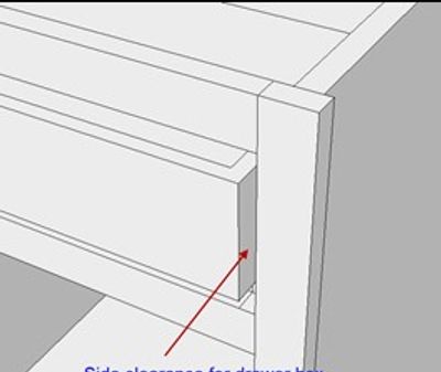 Clearance space between cabinet drawer and face frame stile.