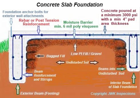 Concrete Slab Foundations in Texas Commercial Properties