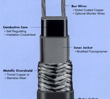 heat trace thermon chromalox Raychem nvent cable industrial heat trace washington oregon 