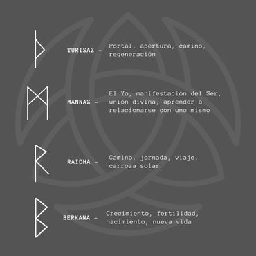 Pasos del Código Valkiria