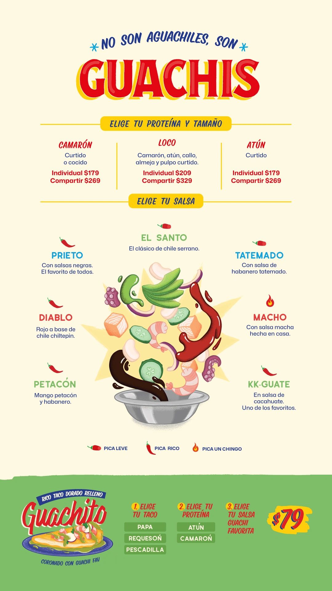 Menu for Guachis with protein options and spicy salsa choices.