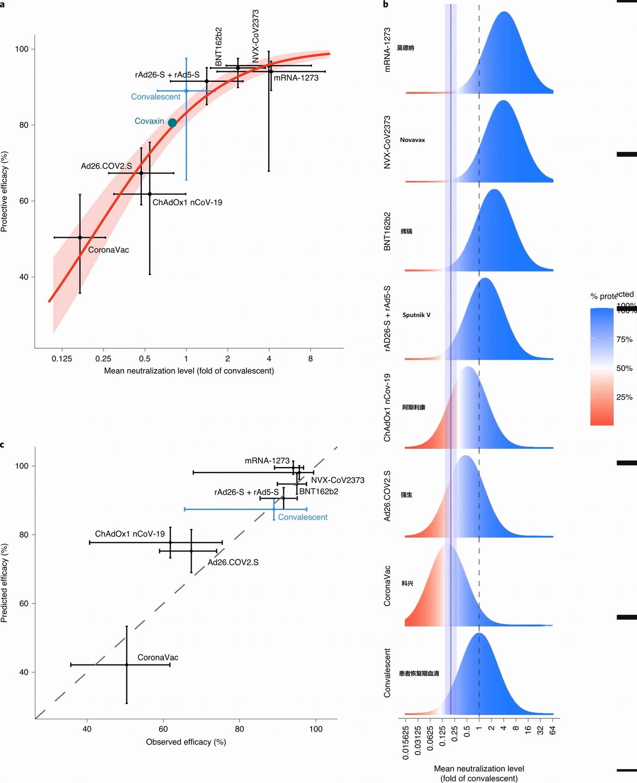 кͿˮƽɸ߶Ԥ߱˽кͿζȺٴ֮Ĺϵ쳣ҪռһĿв̫ܽаοյٴоˣˣԵѧģͽԽԽҪ https://www.nature.com/articles/s41591-021-01377-8