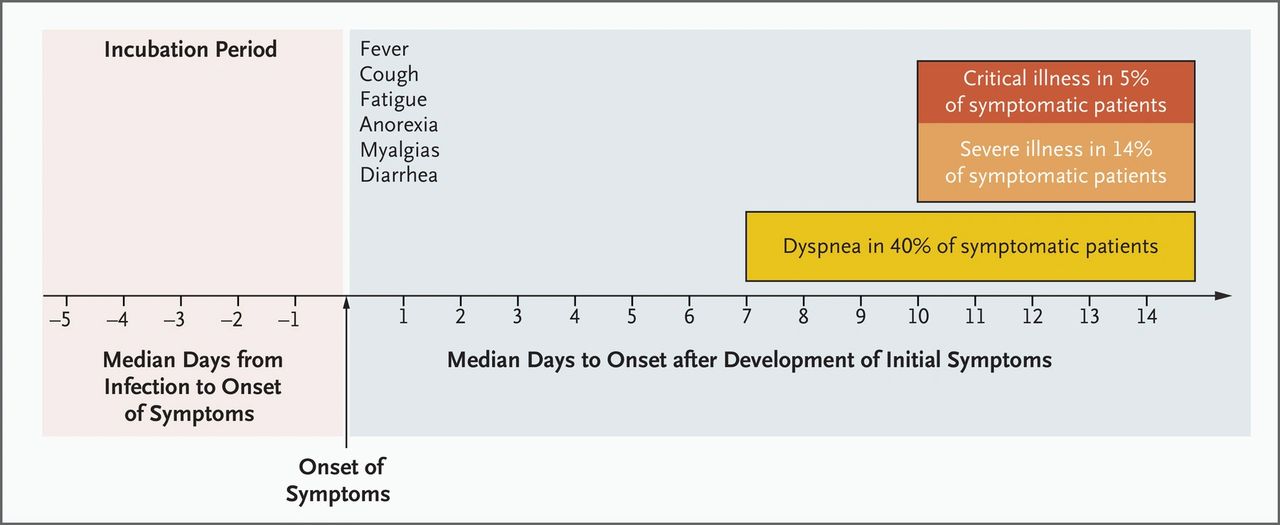 https://www.nejm.org/doi/full/10.1056/NEJMcp2009575