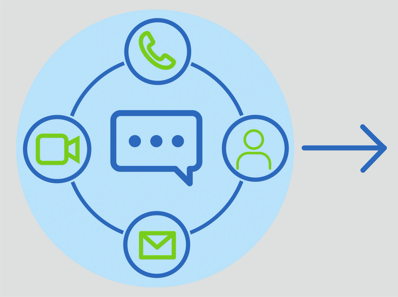 Unified Communications