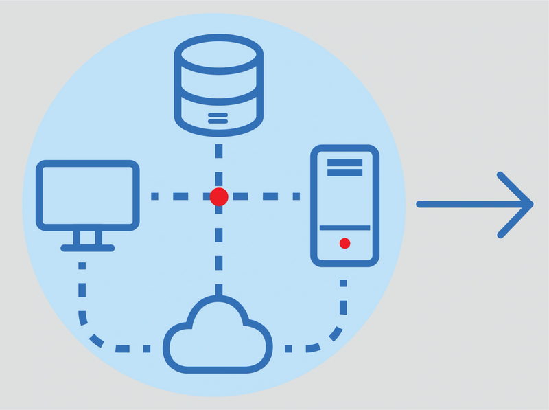 1. Business Systems
