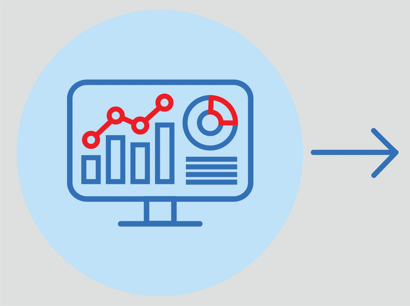 2. Monitoring
