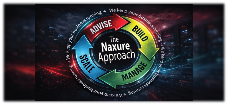 TheNaxureApproach.webp