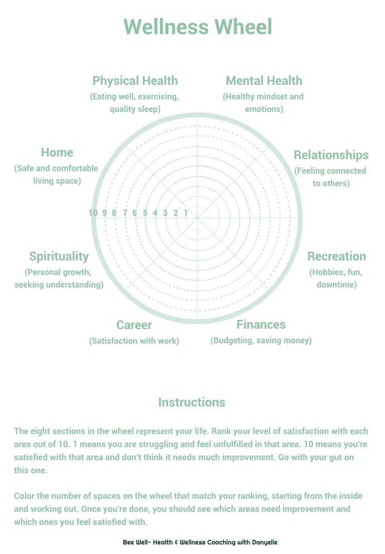 Wellness Wheel, image size:768x1104