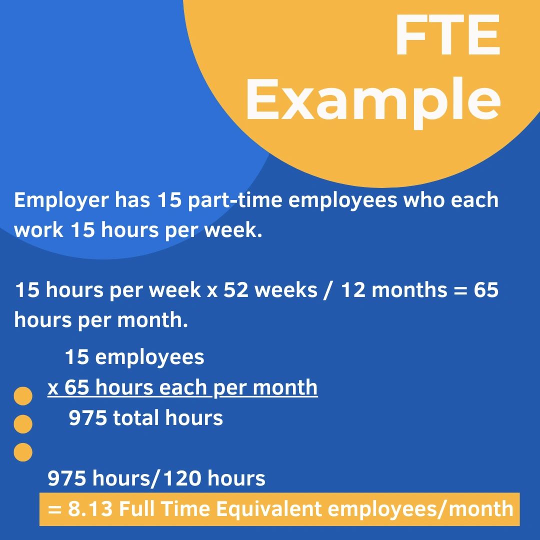 Full-Time equivalent employee example