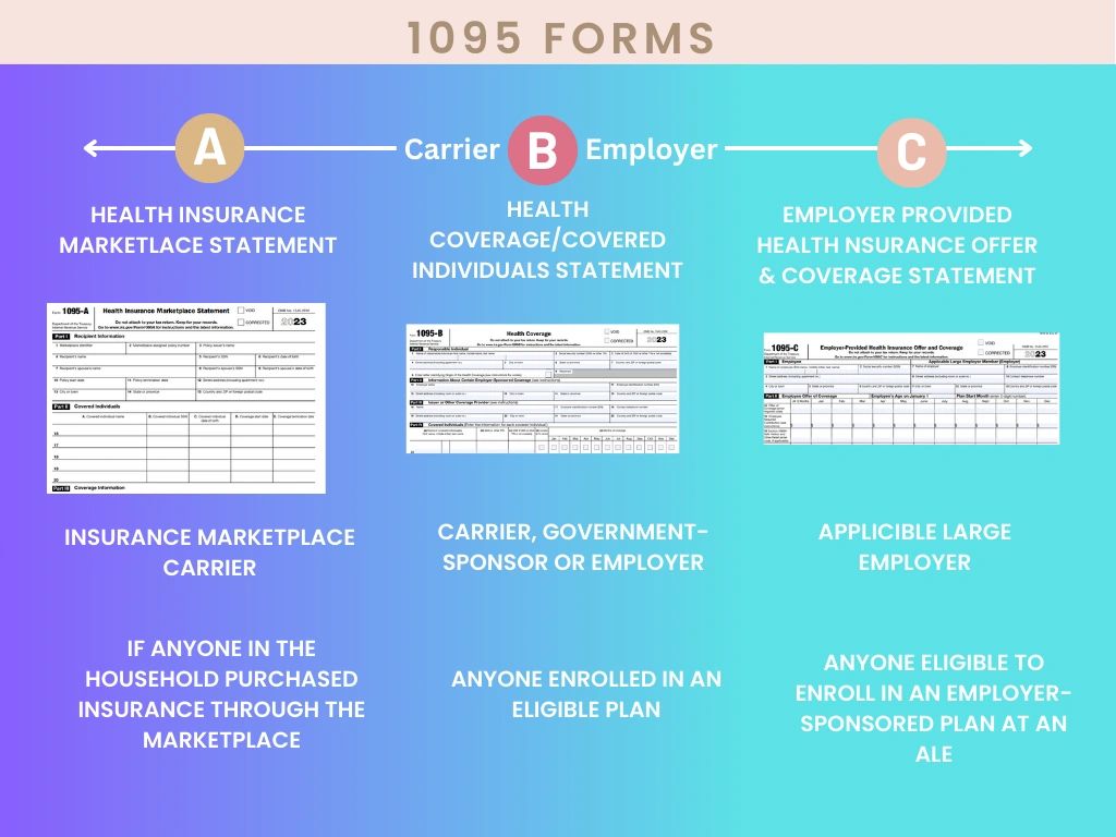 1095 Forms: A vs B vs C for Free Printable 1095 A Form