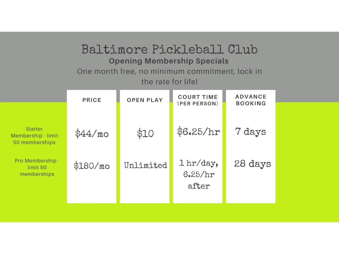 Baltimore Pickleball Club Membership, Pricing