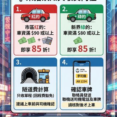 85折的士收費說明