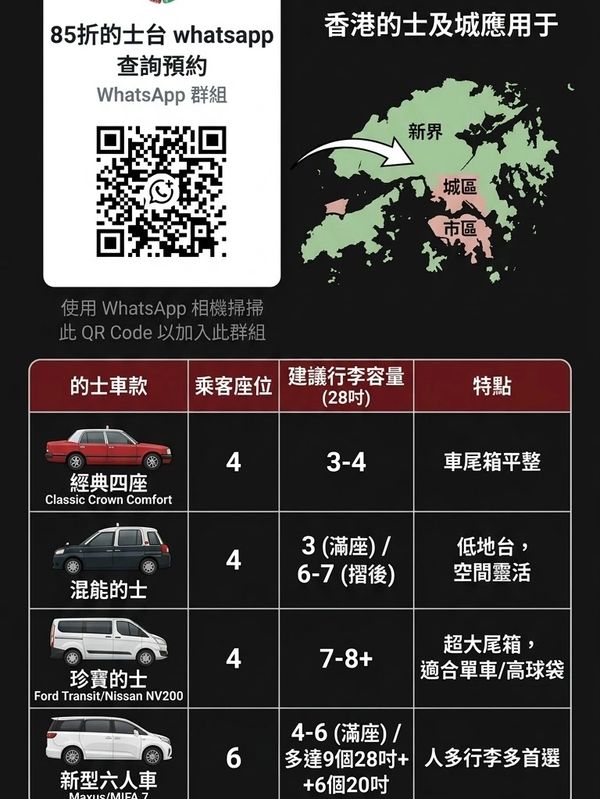 香港士多車款比較及WhatsApp預約二維碼。