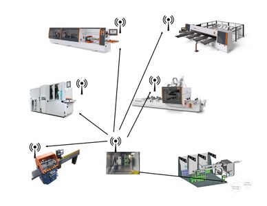 Radio Interface System