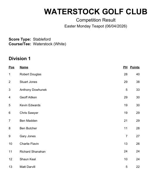 Golf competition results listing players and their Stableford points at Waterstock Golf Club.