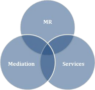 MR – Mediation Services