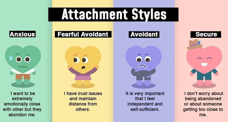 Understanding Your Anxious Attachment Style 