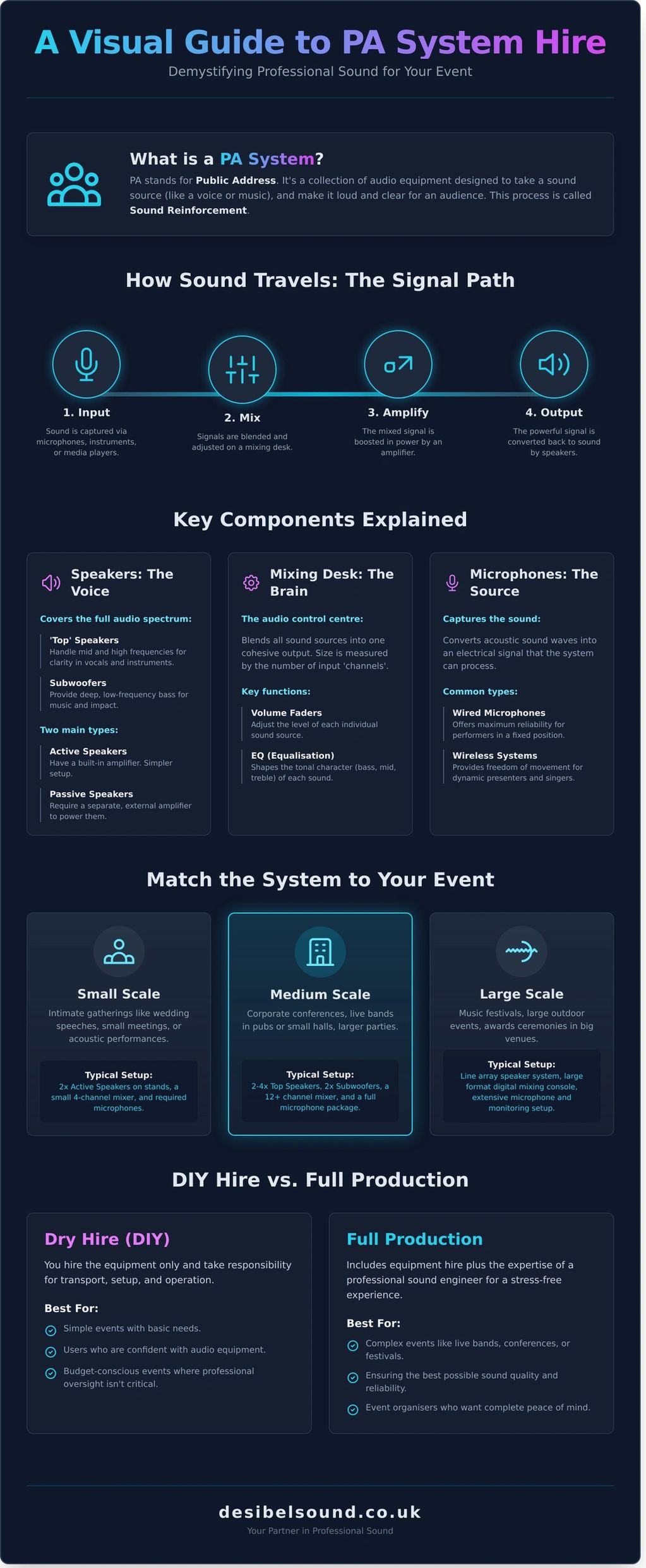 What is a PA System?