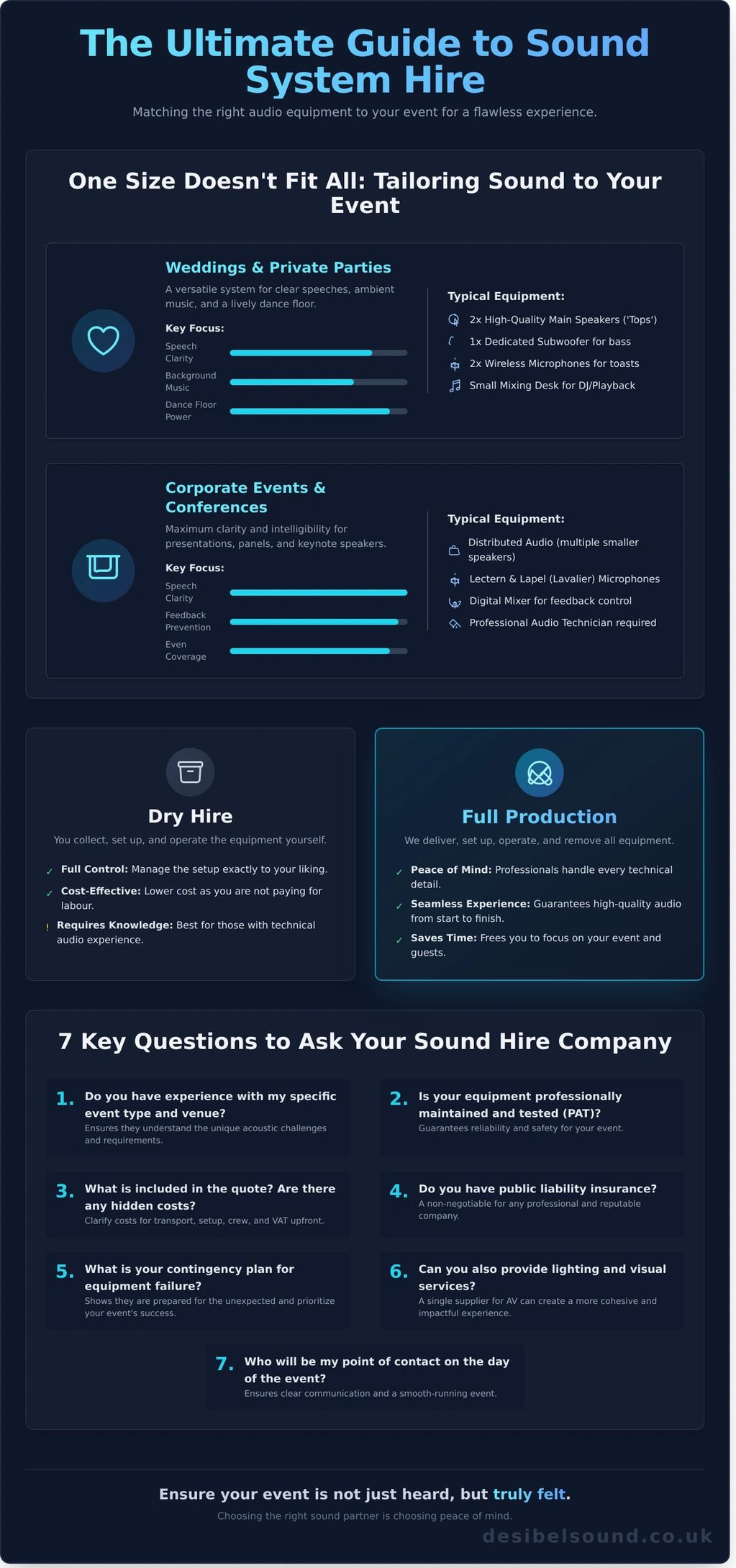 Guide to Sound System Hire: DesiBel Sound