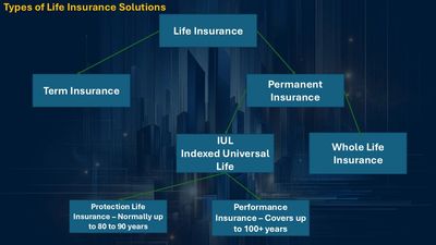 Life Insurance Types
