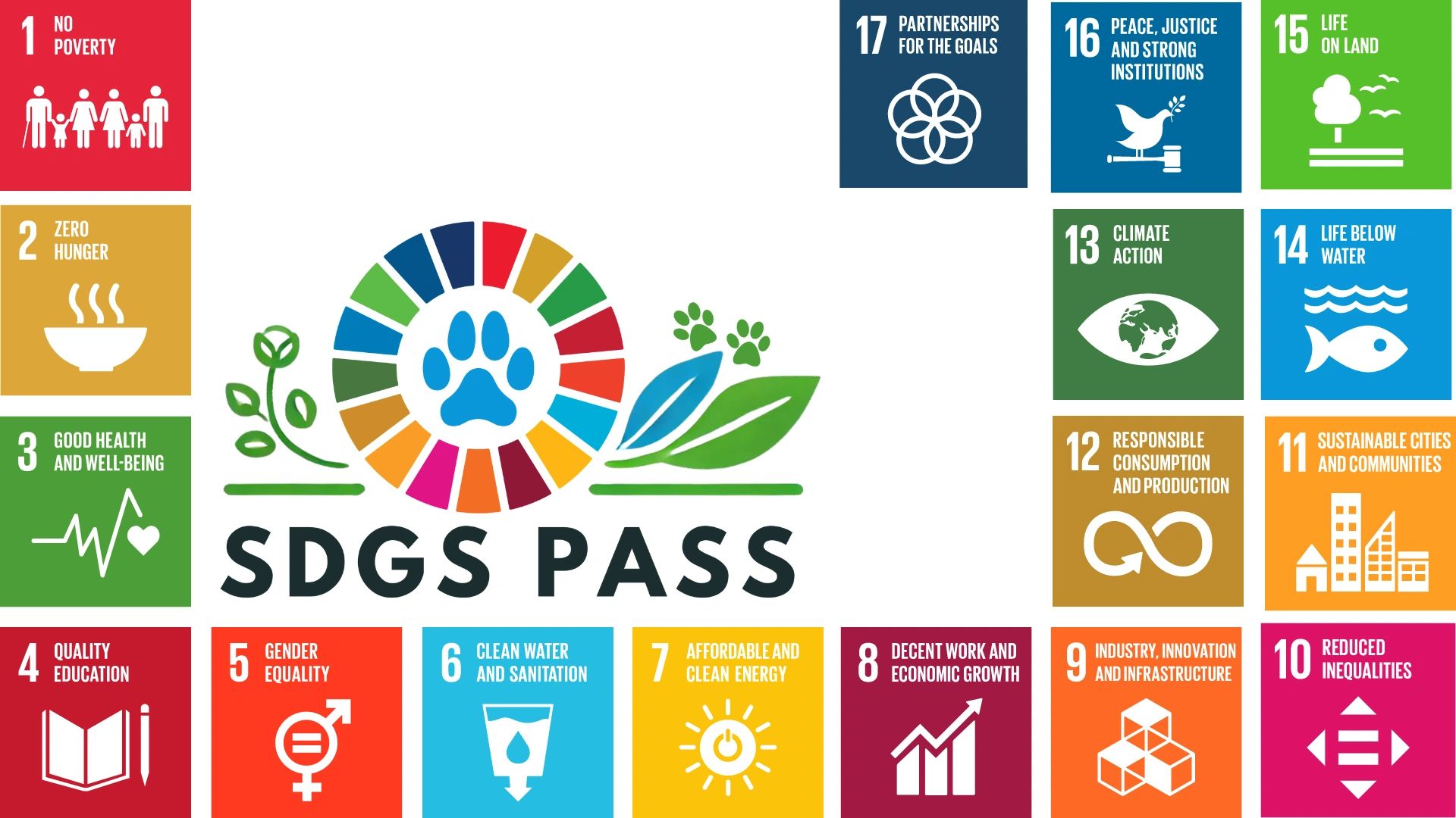 SDGS PASS 永續存摺