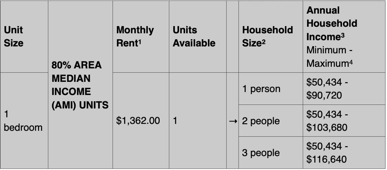 Table shows rent and income details for 1-bedroom unit.