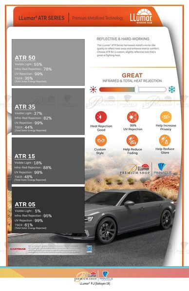 LLumar ATR Series with reflective tint and 5-year warranty for car windows


