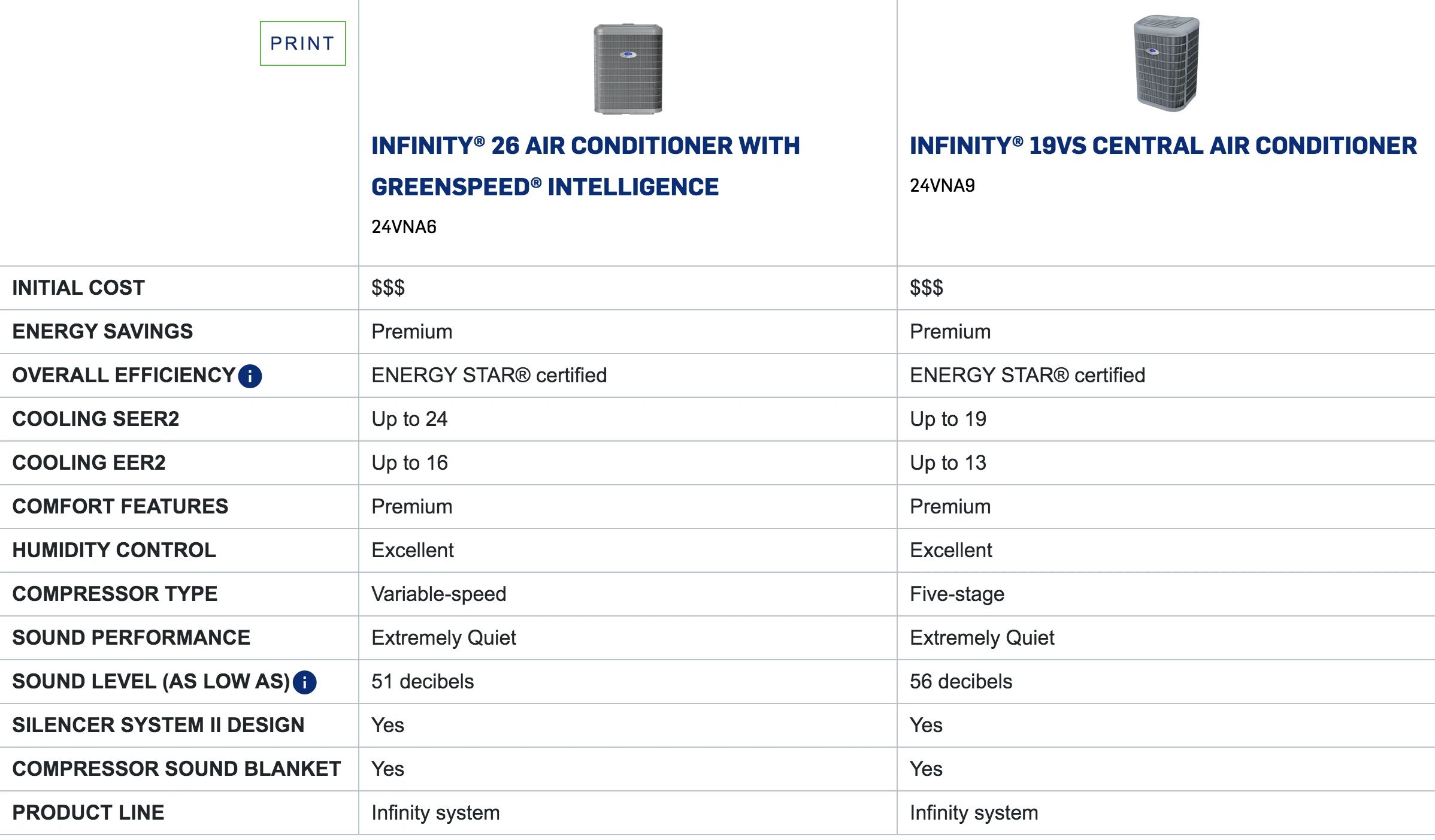 Carrier Infinity Air Conditioners