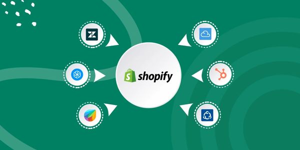 Shopify, Zendesk and CRM integration showing seamless omnichannel and KPI-driven customer support.