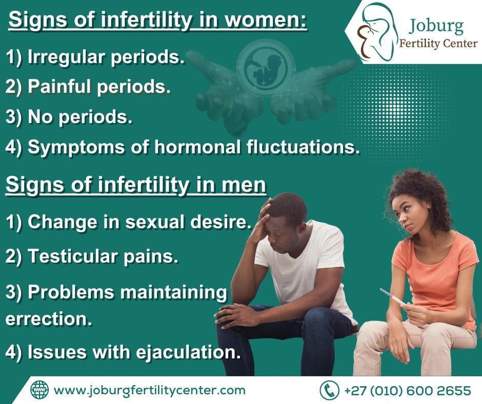 COMMON SIGNS OF INFERTILITY IN WOMEN AND MEN: