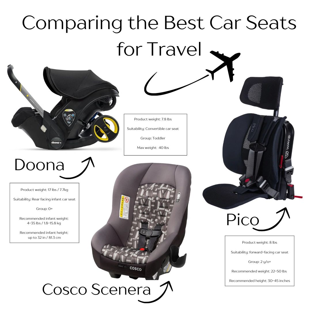 Cosco Scenera Car Seat And Flying Cosco Car Seat On Plane Faa