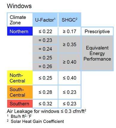Energy Star V7 Oct 2023