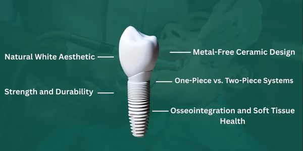 Dental implant features highlighting durability, design, and health benefits.