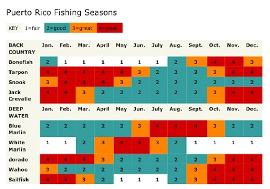 Why Are Fishing Seasons Important MVPF Why Are Fishing Seasons Important MVPF