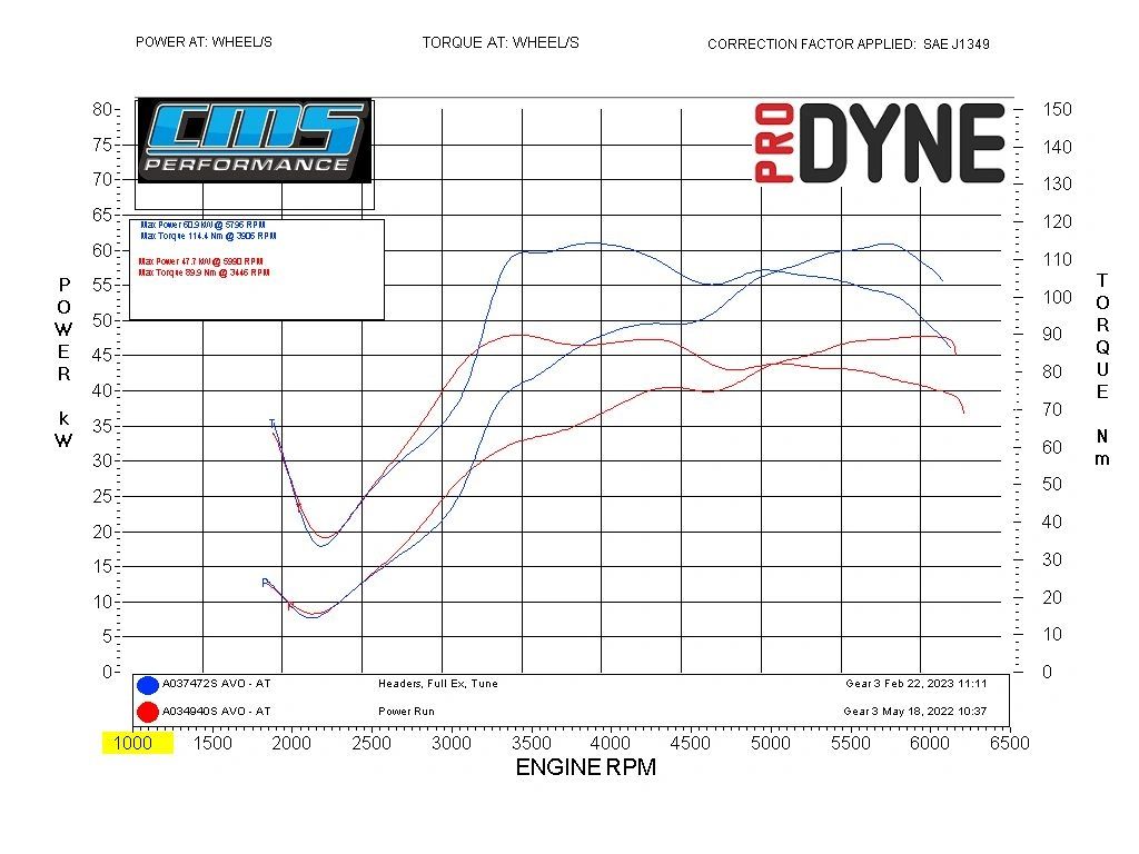 Stock Vehicle V AVO ECU Tune and Header and Exhaust with Second Cat.