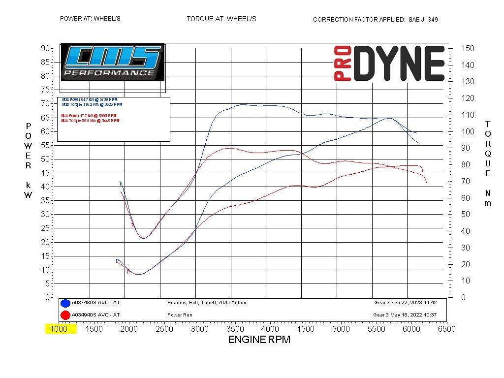 Stock Vehicle V AVO ECU Tune and Header and Exhaust with Second Cat and Open Air Filter . Stock Vehicle V AVO ECU Tune and Header and Exhaust with Second Cat and Open Air Filter .