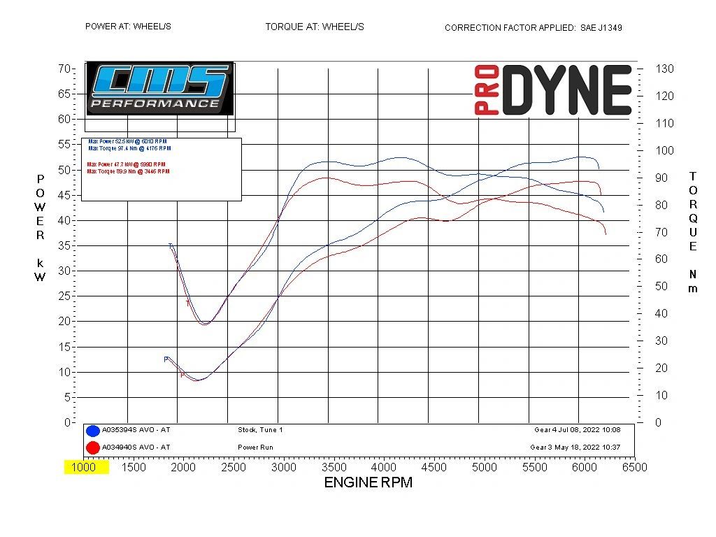 Stock Vehicle V AVO ECU Tune 