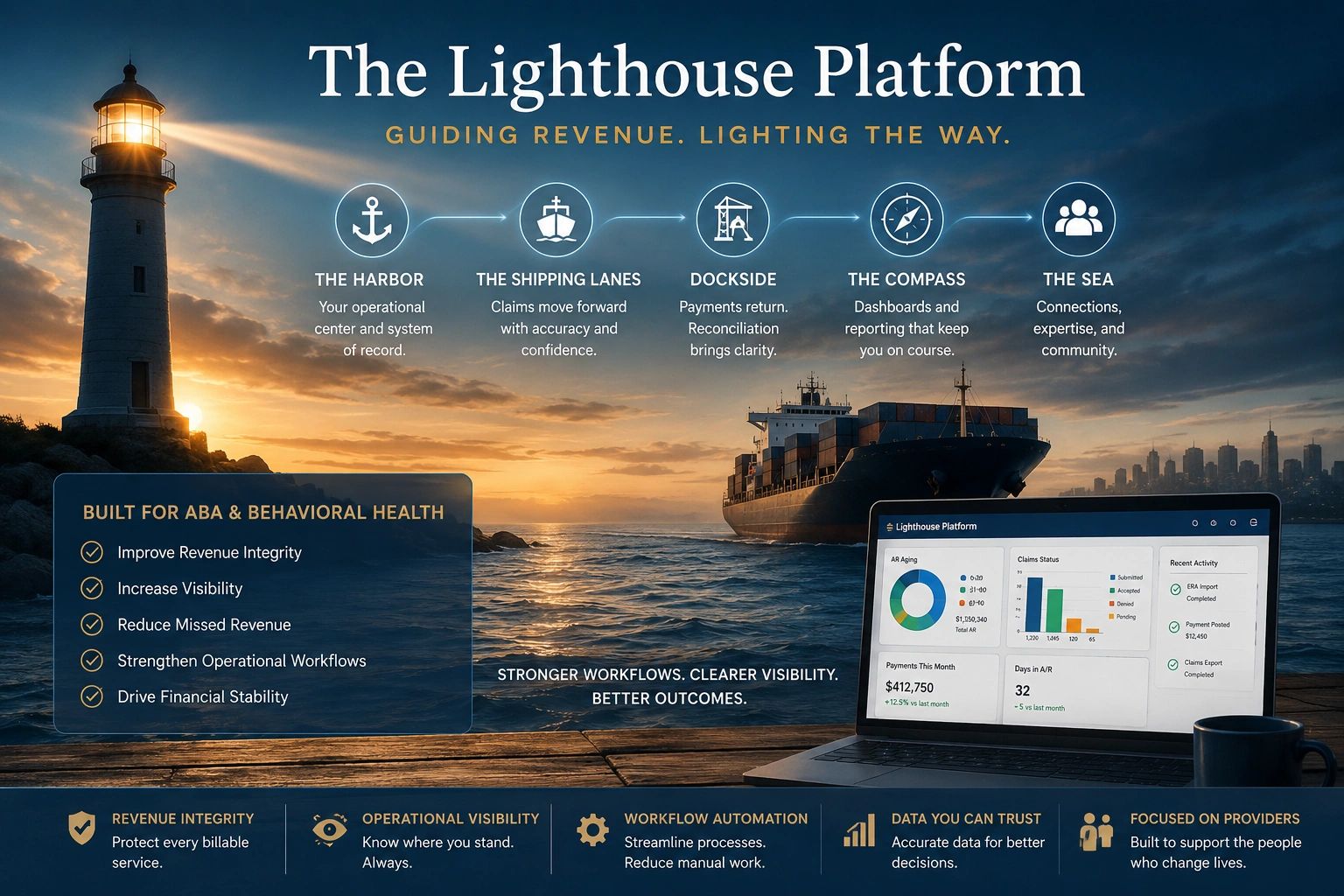 Introducing the Lighthouse Platform