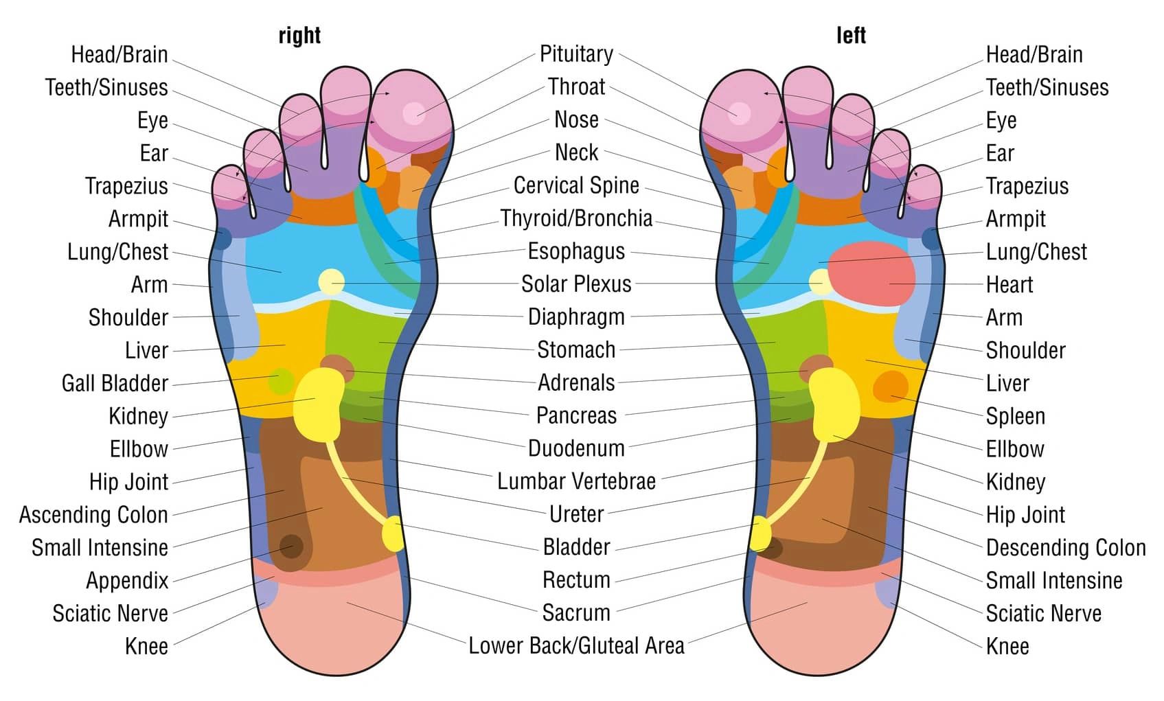 The role of foot massage in pedicures