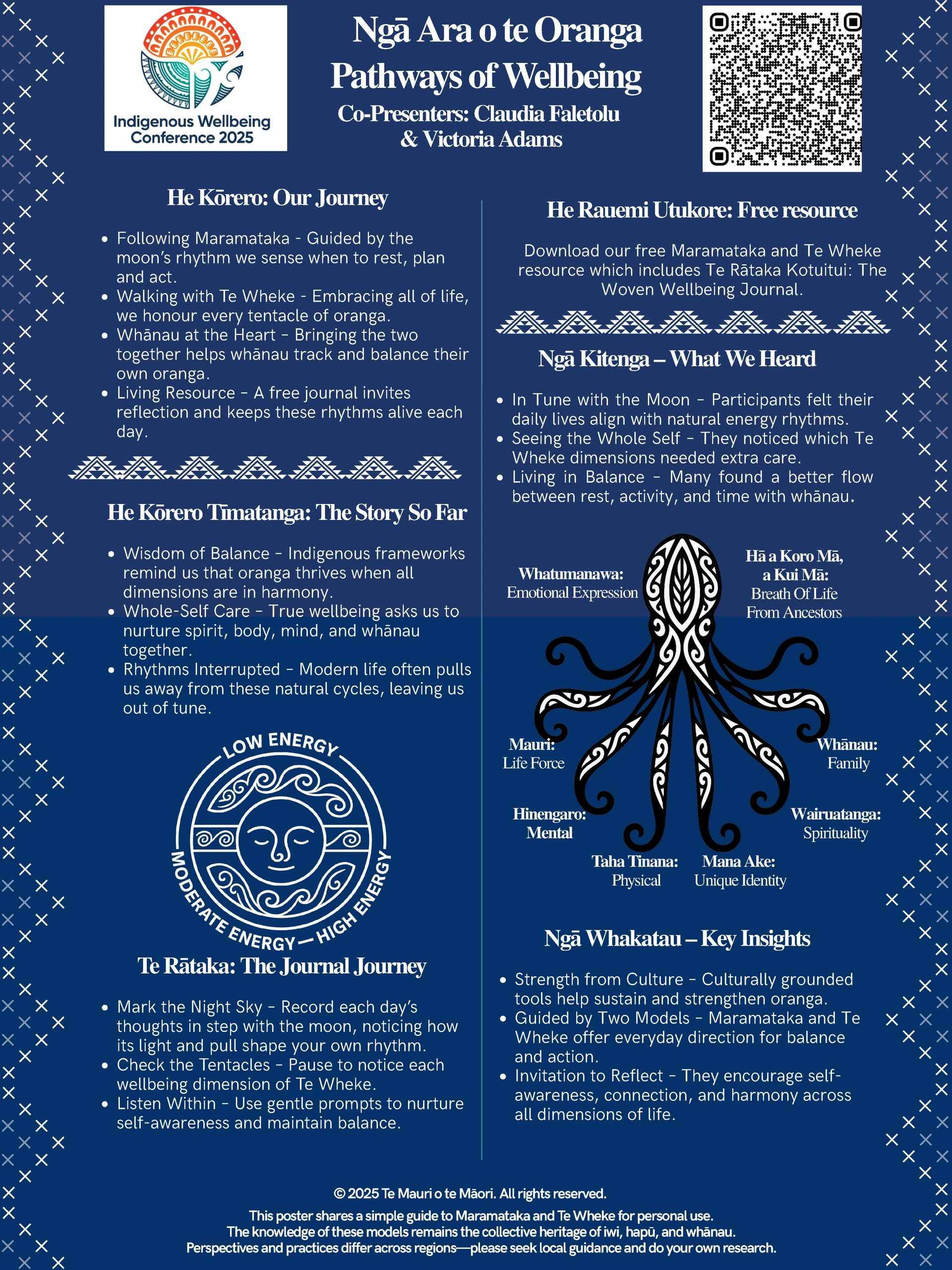 Ngā Ara o te Oranga – Pathways of Wellbeing