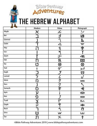 Hebrew Alphabet