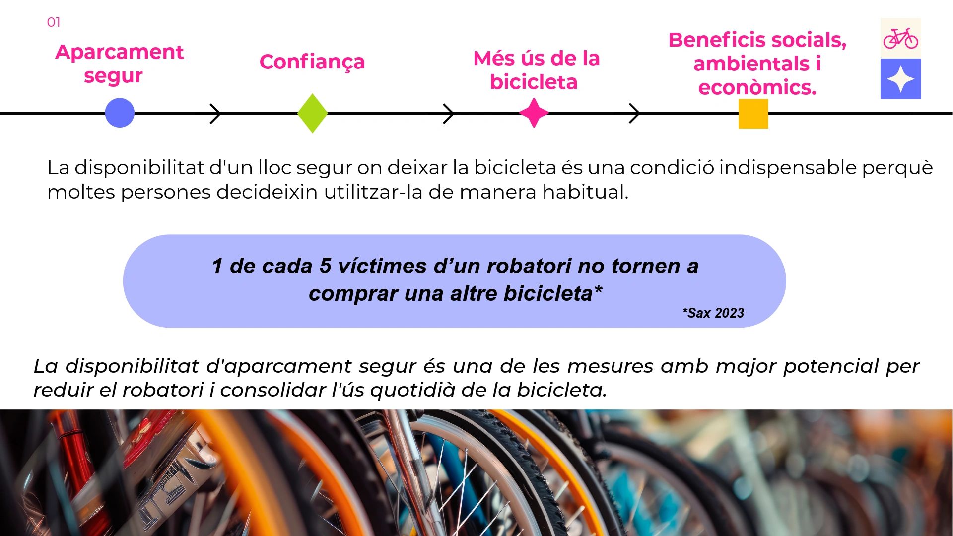 Infografía sobre la importancia del aparcamiento seguro para bicicletas y su impacto.