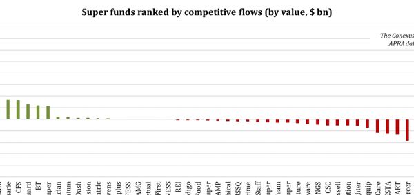 https://theconexusinstitute.org.au/wp-content/uploads/2026/02/State-of-Super-2026.pdf