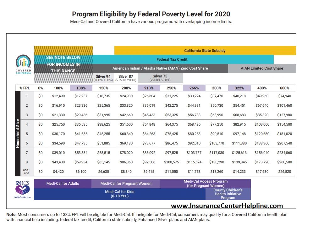 Obamacare income limits 2020