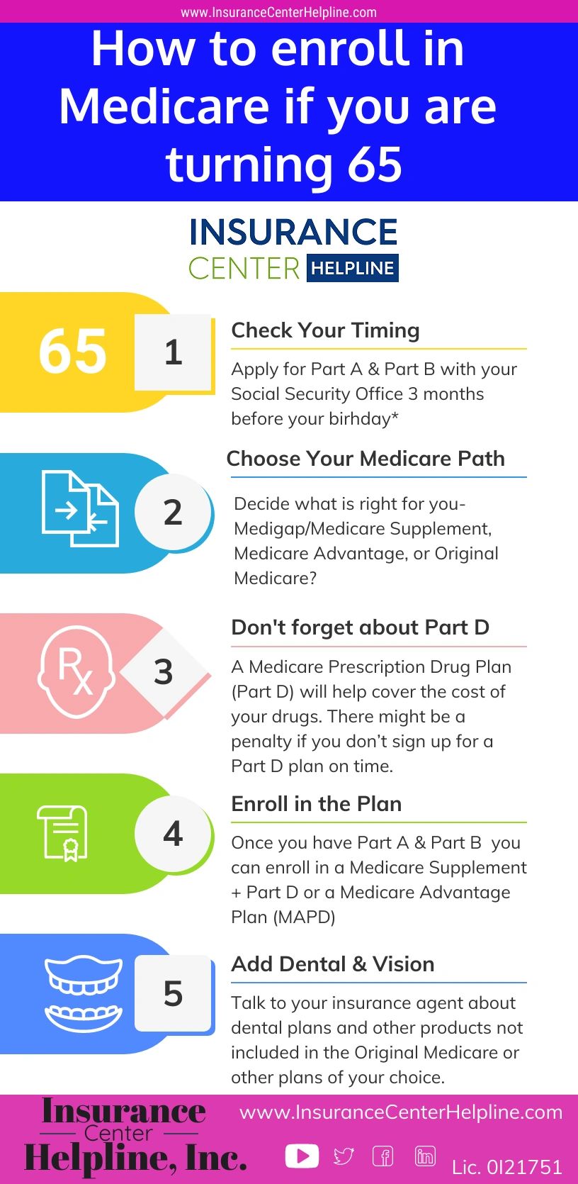 how to enroll in Medicare Part A Part B Part C Part D supplement advantage prescription healthcare 