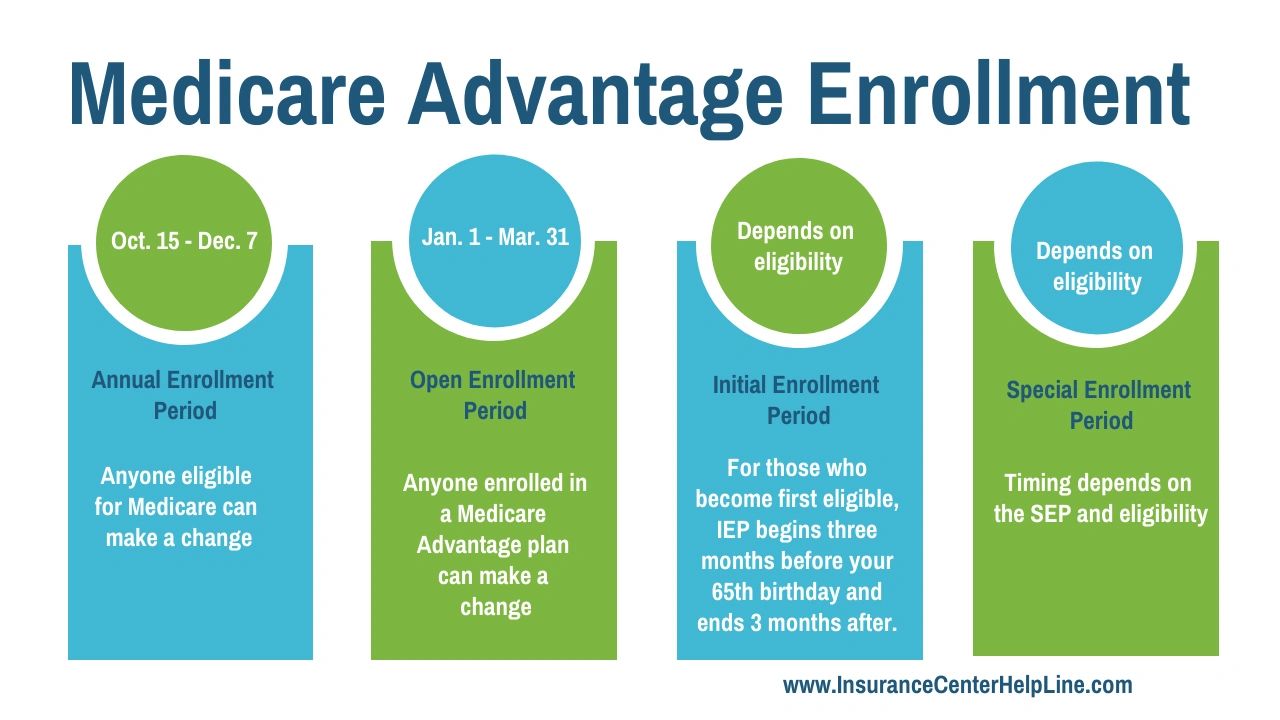 medicare advantage mapd enrollment